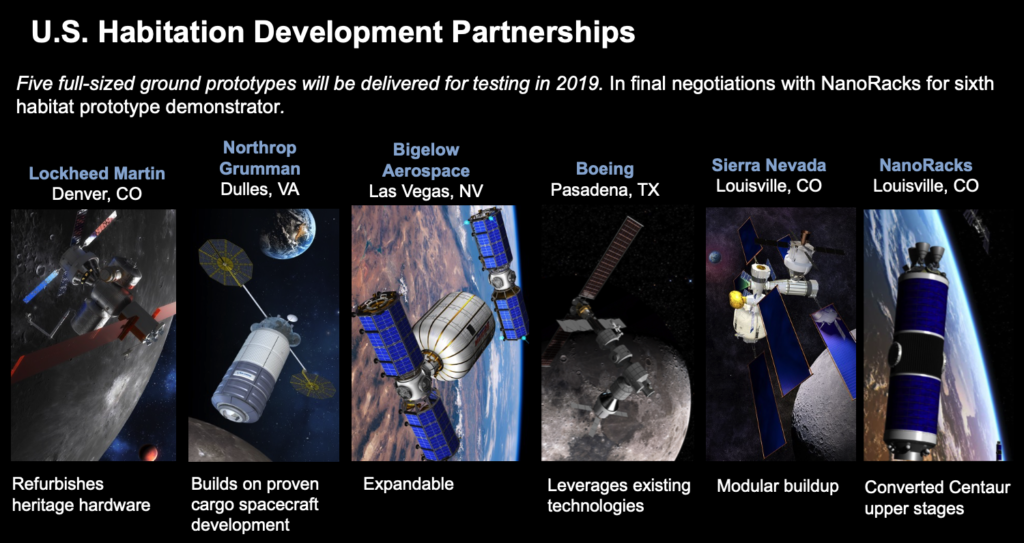 Six proposed space habitats