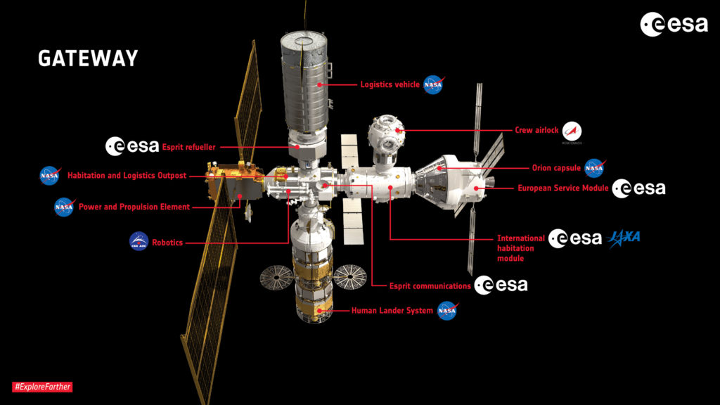 Arrangement of Gateway components