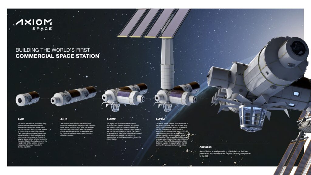 Series of space station assemblies
